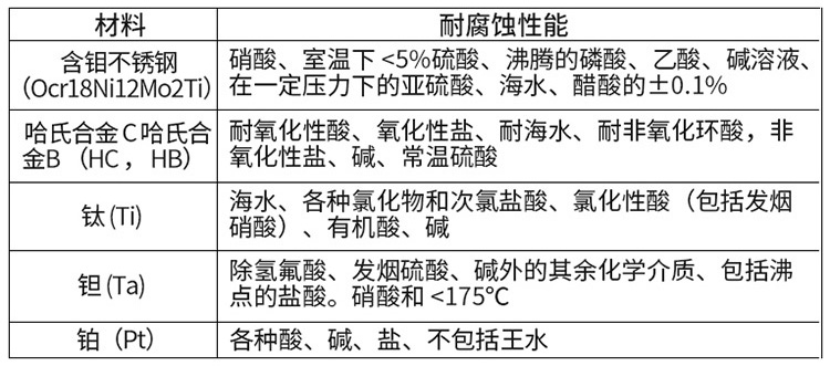 藥水流量計(jì)電*材料選型表