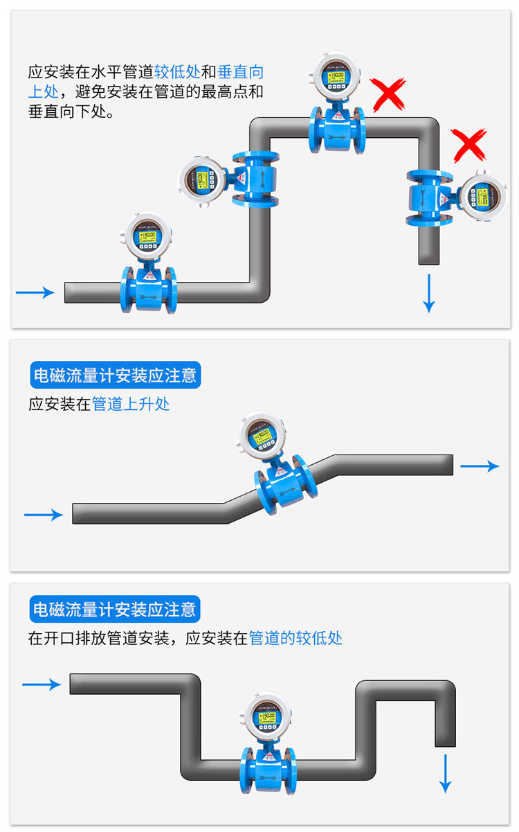 除鹽水流量計正確安裝位置圖