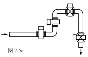 雙氧水計(jì)量表安裝方式圖一