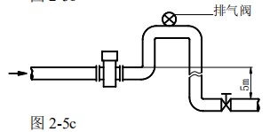 雙氧水計(jì)量表安裝方式圖三