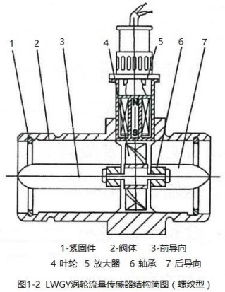 蒸餾水流量計(jì)螺紋型結(jié)構(gòu)圖