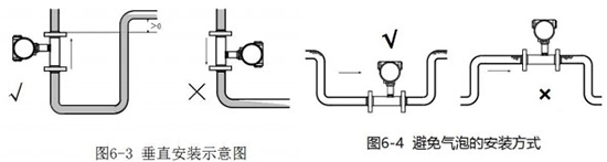 蒸餾水流量計(jì)垂直安裝示意圖