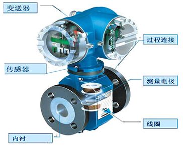 dn900污水流量計結(jié)構(gòu)圖