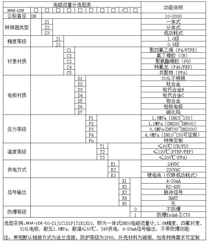 dn50污水流量計(jì)規(guī)格選型表