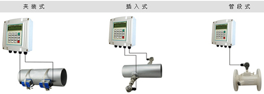 超聲波污水流量計產品分類圖