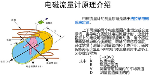 分體式污水流量計(jì)工作原理圖