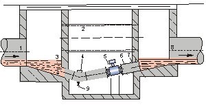 JKM-LDE電磁流量計(jì)井內(nèi)安裝方式圖