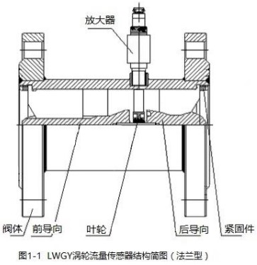 甲醇用流量計法蘭型結構圖