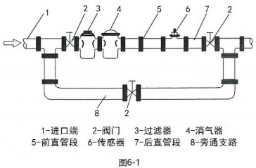 乙酸乙酯流量計安裝方法圖