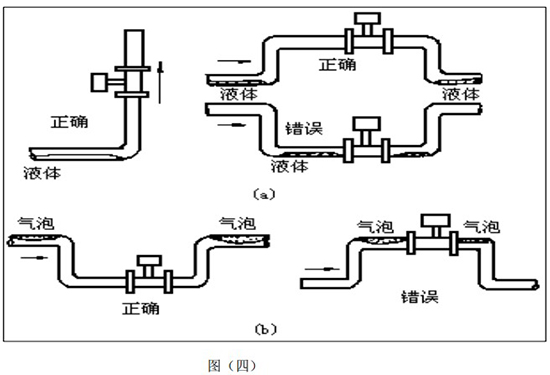 氟利昂管道流量計(jì)在管線(xiàn)低處安裝示意圖