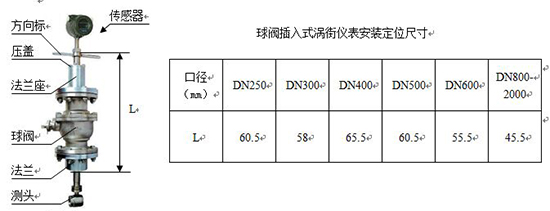 氟利昂管道流量計(jì)插入式外形尺寸表