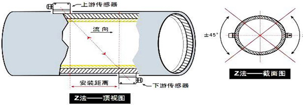 dn100超聲波流量計安裝方式圖