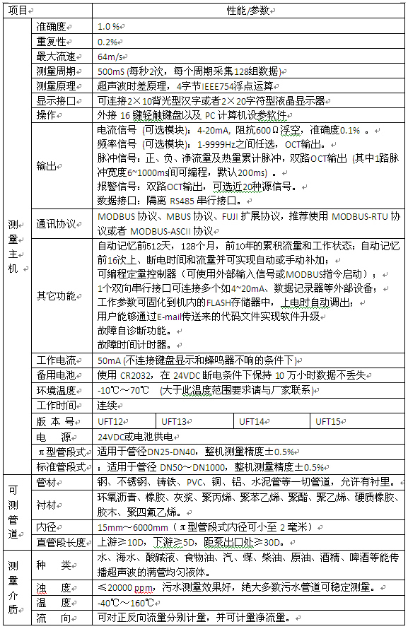 壁掛式超聲波流量計(jì)技術(shù)參數(shù)對照表