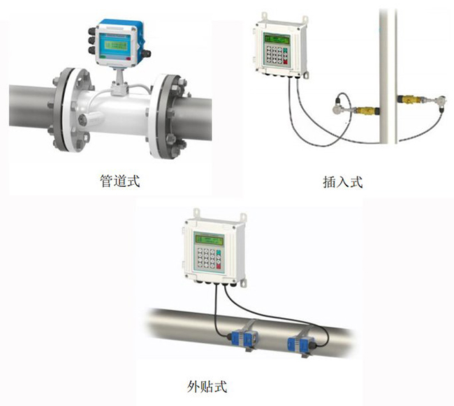 多普勒超聲波流量計安裝方式圖