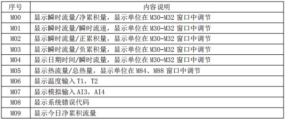 超聲波流量計(jì)菜單對照表一