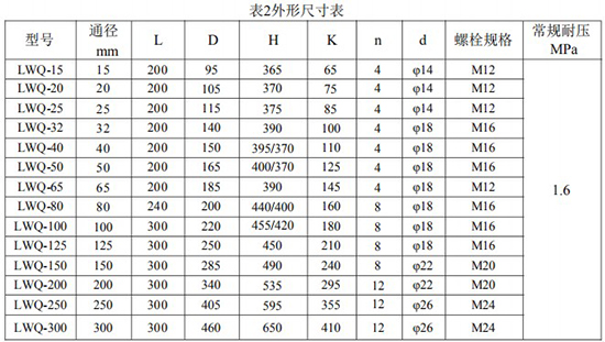 氣體渦輪流量計尺寸對照表