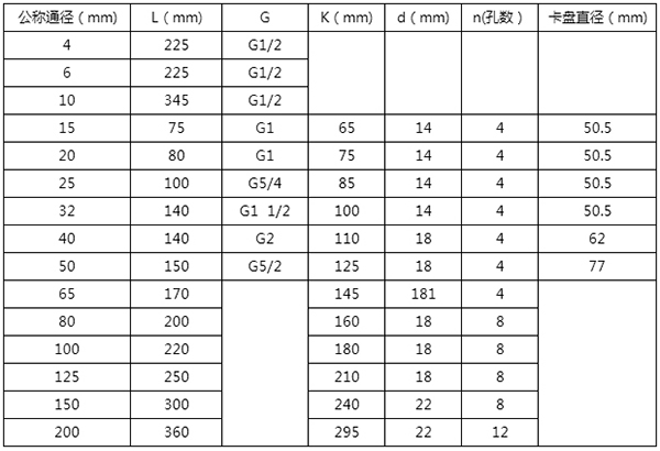 dn50渦輪流量計尺寸對照表