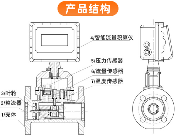 沼氣流量計(jì)結(jié)構(gòu)圖