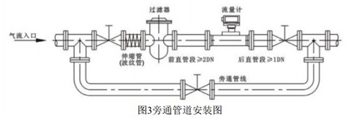 智能氣體渦輪流量計安裝示意圖