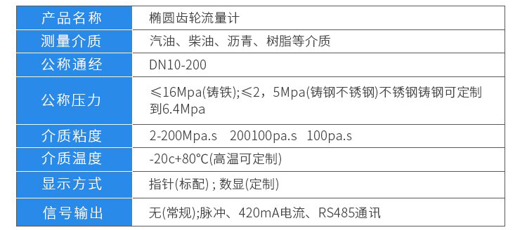 液壓油流量計技術(shù)參數(shù)對照表