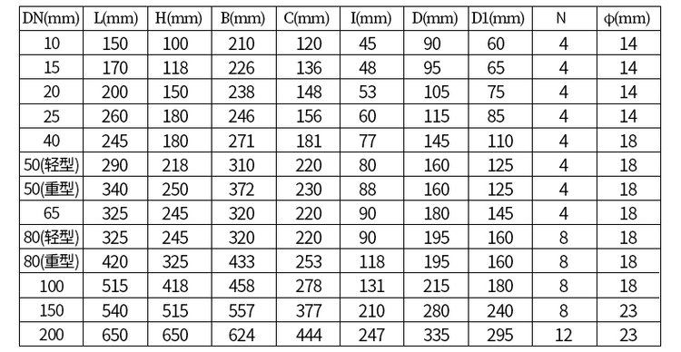 鑄鐵型柴油流量計(jì)尺寸對(duì)照表
