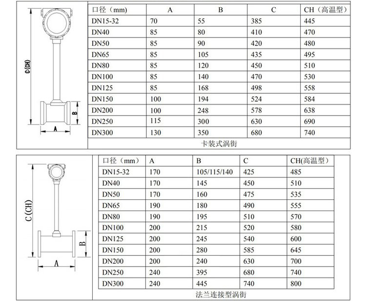 丙烯流量計管道式外形尺寸表