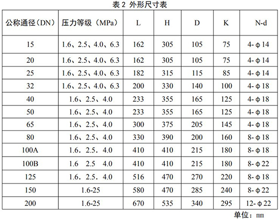 高壓旋進(jìn)旋渦流量計(jì)外形尺寸表