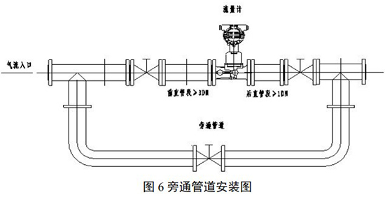 天然氣旋進旋渦流量計安裝示意圖