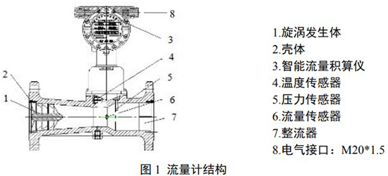 液化氣計(jì)量表結(jié)構(gòu)圖