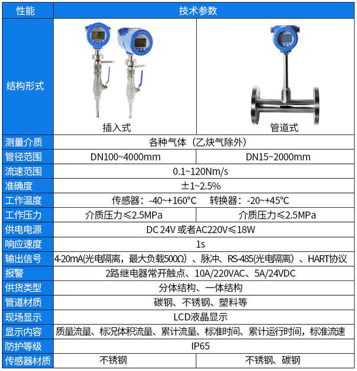 燃?xì)庥?jì)量表技術(shù)參數(shù)對照表