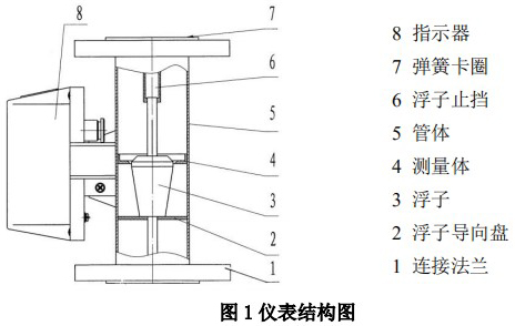 遠傳金屬轉(zhuǎn)子流量計結(jié)構(gòu)圖