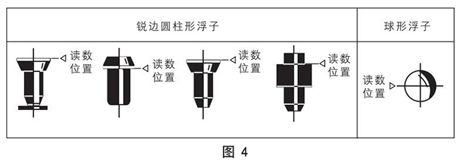 衛(wèi)生型玻璃轉子流量計正確讀數(shù)示意圖