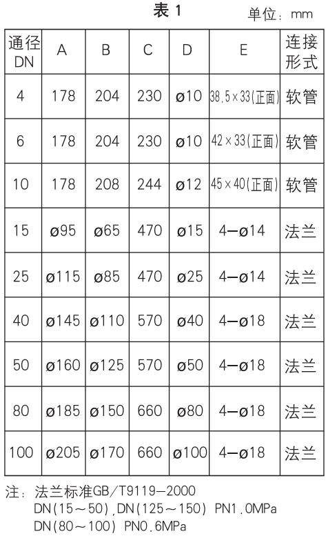 衛(wèi)生型玻璃轉子流量計外形尺寸表