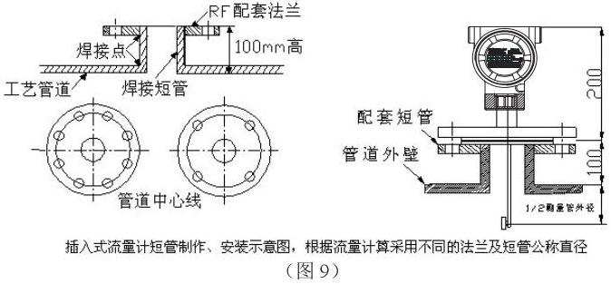 靶式煤氣流量計插入式安裝示意圖