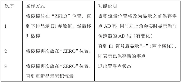 瀝青靶式流量計(jì)設(shè)置零點(diǎn)操作功能說(shuō)明圖