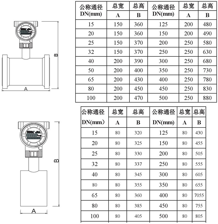 動差式靶式流量計(jì)管道式外形尺寸表