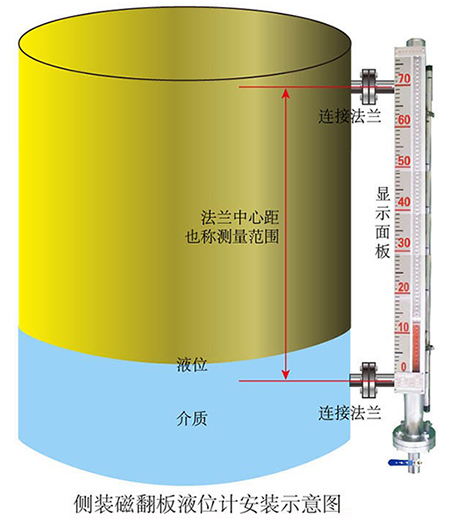 衛(wèi)生型磁翻板液位計(jì)側(cè)裝式安裝示意圖