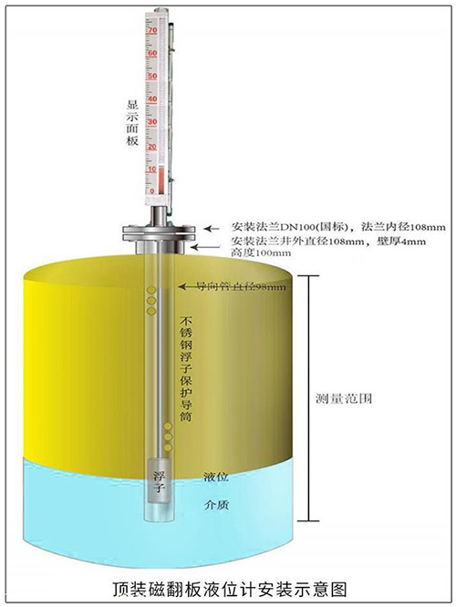 防爆磁翻板液位計(jì)頂裝式安裝示意圖