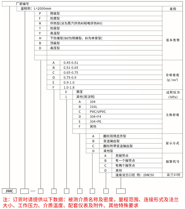 耐酸堿磁翻板液位計規(guī)格選型表