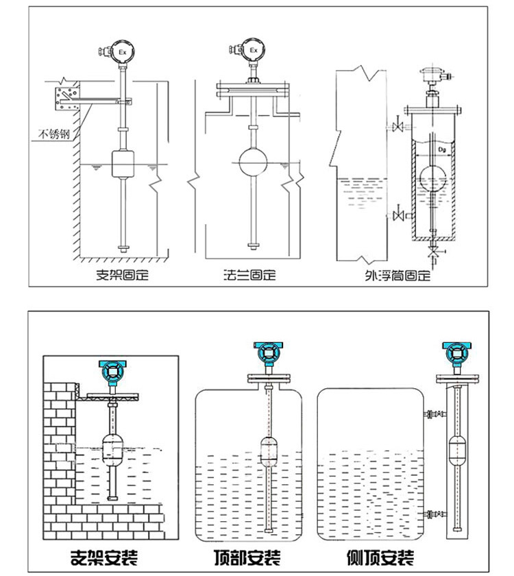 側(cè)裝式浮球液位計安裝示意圖