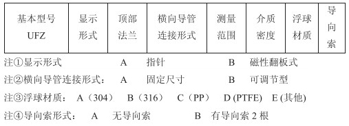 重錘式浮球液位計(jì)選型參數(shù)對(duì)照表