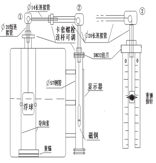 儲(chǔ)罐浮標(biāo)液位計(jì)選型結(jié)構(gòu)圖二