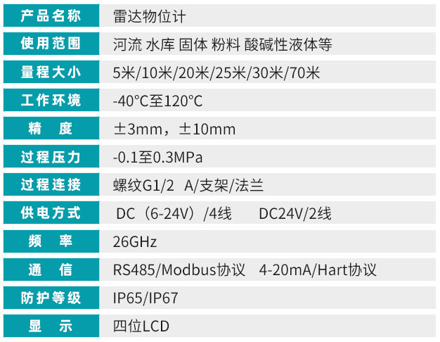 高頻雷達(dá)液位計(jì)技術(shù)參數(shù)對照表