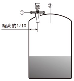 工業(yè)雷達(dá)液位計(jì)儲罐安裝示意圖