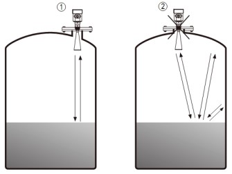 高頻雷達(dá)液位計(jì)儲罐錯誤安裝示意圖