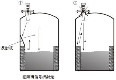 非接觸式雷達(dá)液位計(jì)儲(chǔ)罐正確錯(cuò)誤安裝對比圖