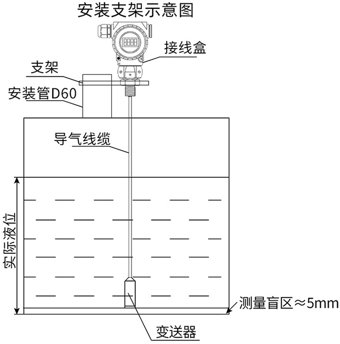 熱水投入液位計支架安裝示意圖