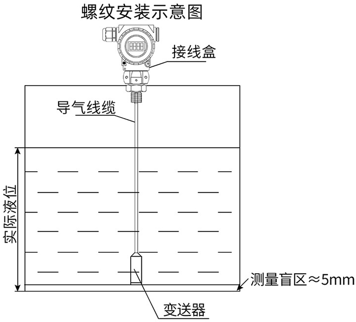 鹽酸投入式液位計(jì)螺紋安裝示意圖