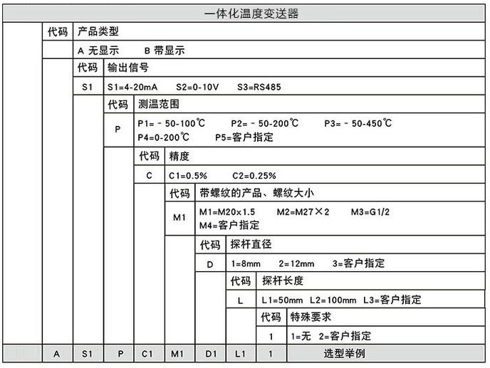 鎧裝式溫度變送器規(guī)格選型表