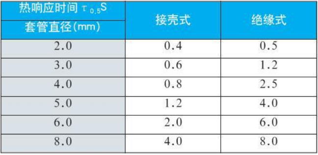 化工用熱電偶熱響應時間對照表